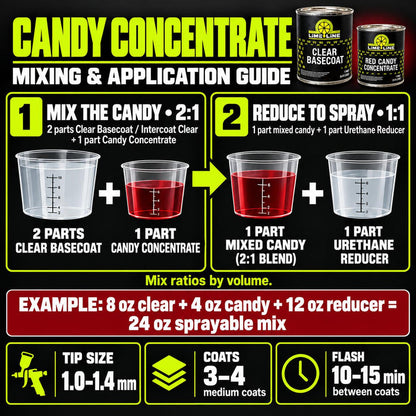 LiME LiNE Pink Candy Concentrate, Automotive Solvent Based Transparent Paint - 1 Pint