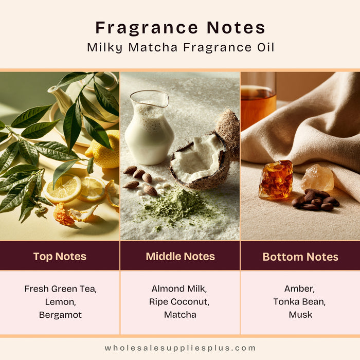 Milky Matcha Fragrance Oil 1052