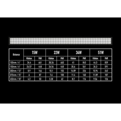 RAJDP2Z Arcadia Jungle Dawn LED Bar (22w) (18.5" Fixture)